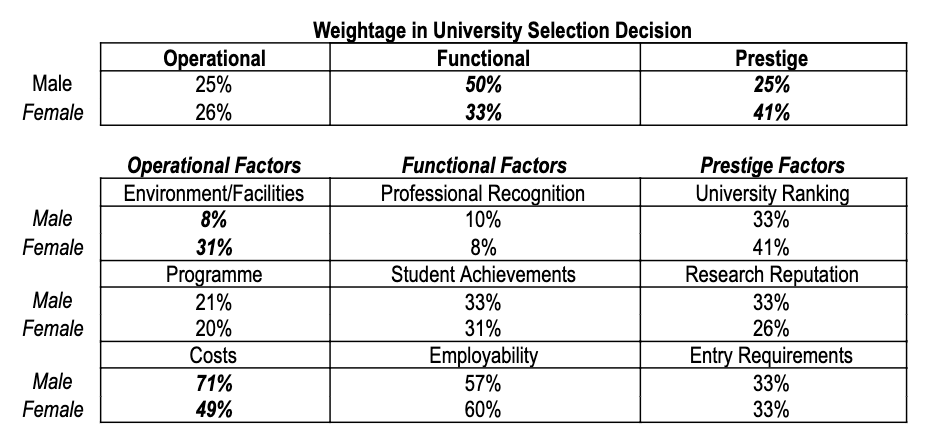 University Selection Criteria